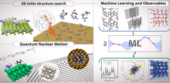 Ab initio structure search Quantum Nuclear Motion  Machine Learning and Observables